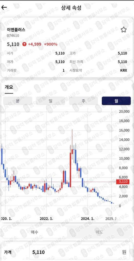 이 사진은 담덕법률사무소에서 캡쳐해둔 다올투자증권사칭 웹사이트 캡쳐 사진이며 URL은 daolsecurgem.com 입니다.