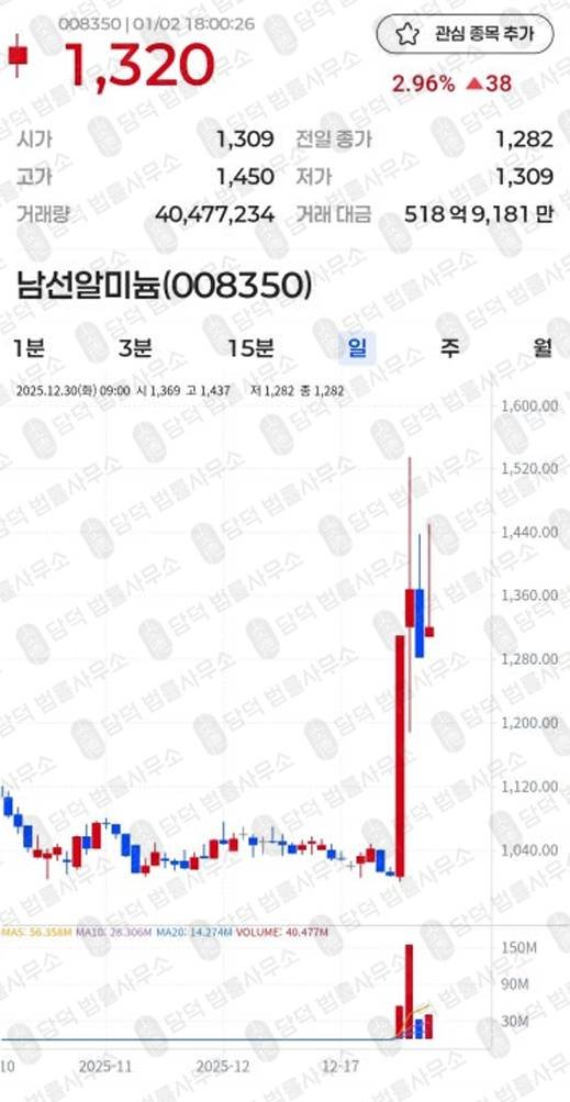이 사진은 담덕법률사무소에서 캡쳐해둔 캐피탈(CG.LP) 웹사이트 캡쳐 사진이며 URL은 sgduiyf.com 입니다.