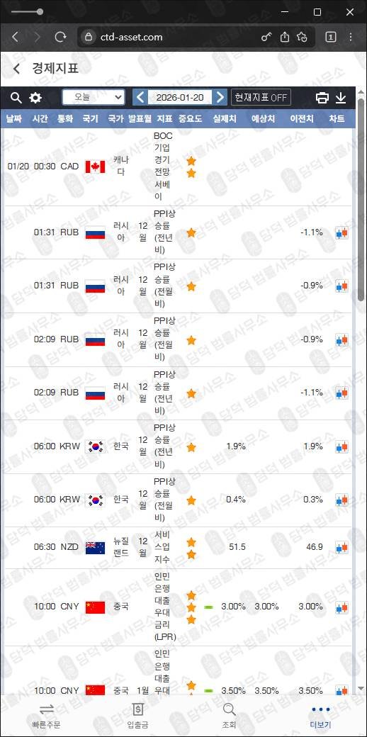이 사진은 담덕법률사무소에서 캡쳐해둔 모방(CITADEL) 웹사이트 캡쳐 사진이며 URL은 ctd-asset.com 입니다.