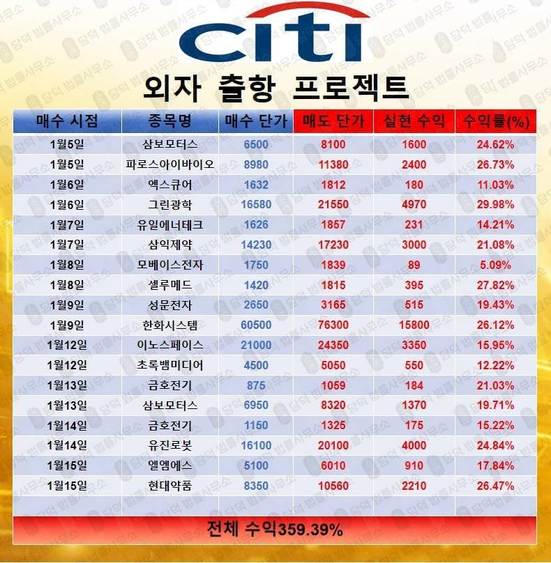 이 사진은 담덕법률사무소에서 캡쳐해둔 씨티증권사칭사기(CITI) 관련 자료 사진입니다.