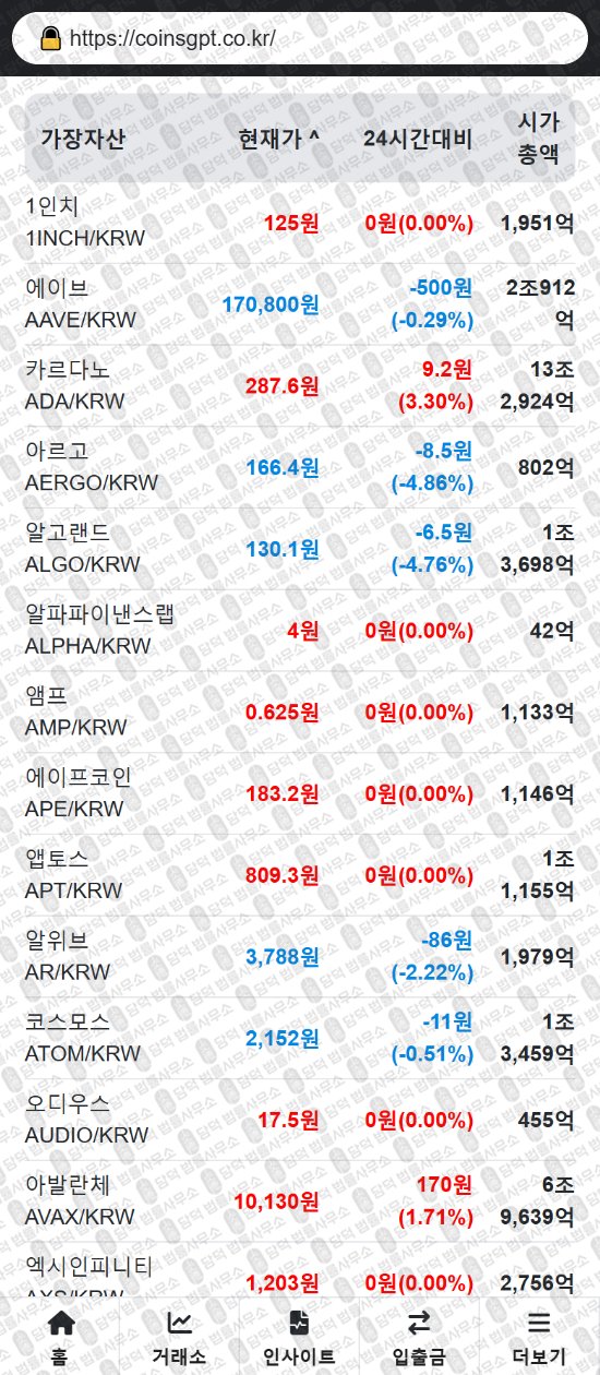 이 사진은 담덕법률사무소에서 캡쳐해둔 정식(CoinsGPT) 웹사이트 캡쳐 사진이며 URL은 coinsgpt.co.kr 입니다.