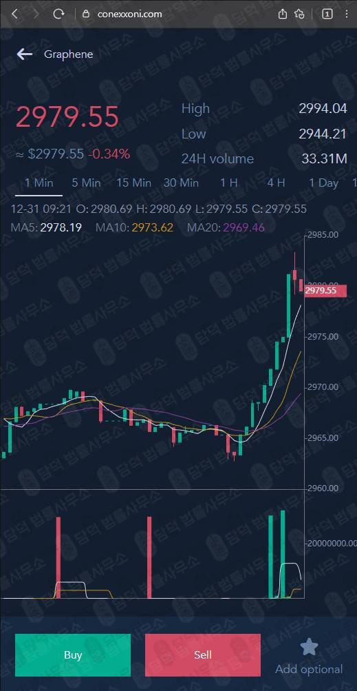 이 사진은 담덕법률사무소에서 캡쳐해둔 위험도메인(Chevron) 웹사이트 캡쳐 사진이며 URL은 conexxoni.com 입니다.