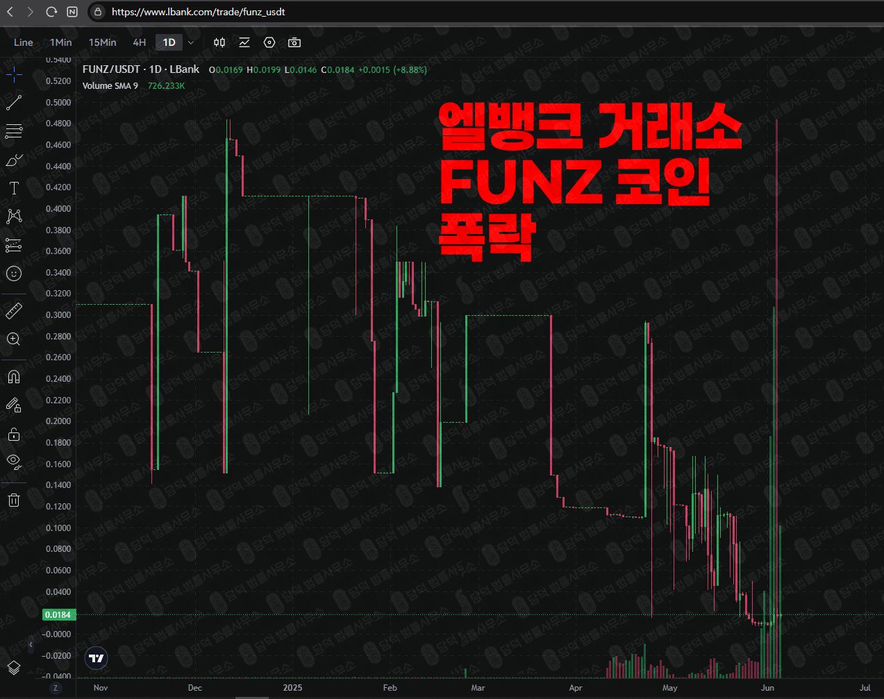 이 사진은 담덕법률사무소에서 캡쳐해둔 메타펀즈(FUNZ) 관련 자료 사진입니다.