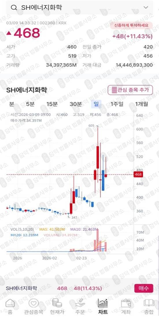 이 사진은 담덕법률사무소에서 캡쳐해둔 설치(GICMIN) 관련 자료 사진입니다.