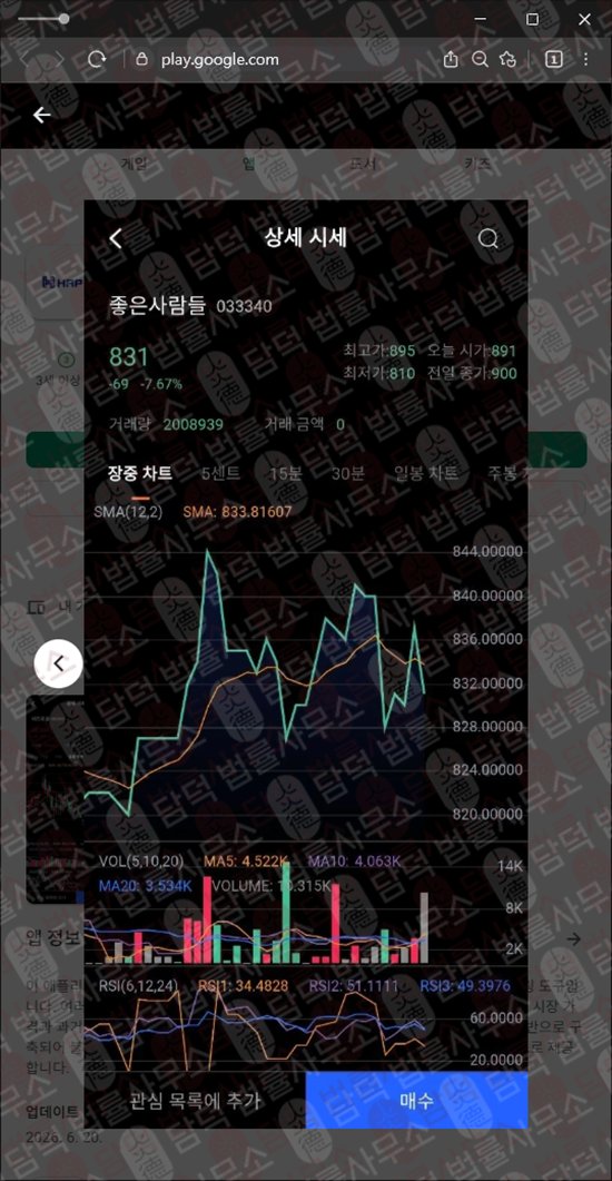 이 사진은 담덕법률사무소에서 캡쳐해둔 같은(HRP PROJECT) 관련 자료 사진입니다.