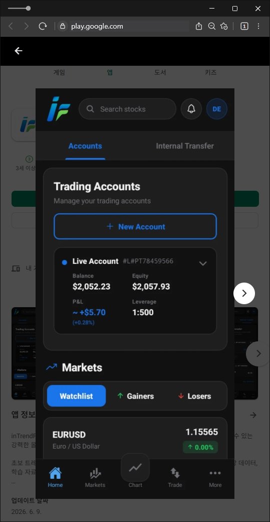 이 사진은 담덕법률사무소에서 캡쳐해둔 외환(InTrendFX) 웹사이트 캡쳐 사진이며 URL은 google.com 입니다.