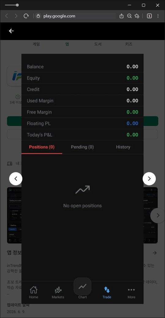 이 사진은 담덕법률사무소에서 캡쳐해둔 외환(InTrendFX) 웹사이트 캡쳐 사진이며 URL은 google.com 입니다.