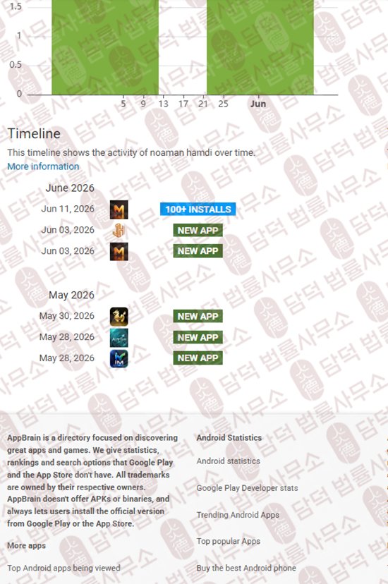 이 사진은 담덕법률사무소에서 캡쳐해둔 같은(MTZ-Max) 관련 자료 사진입니다.