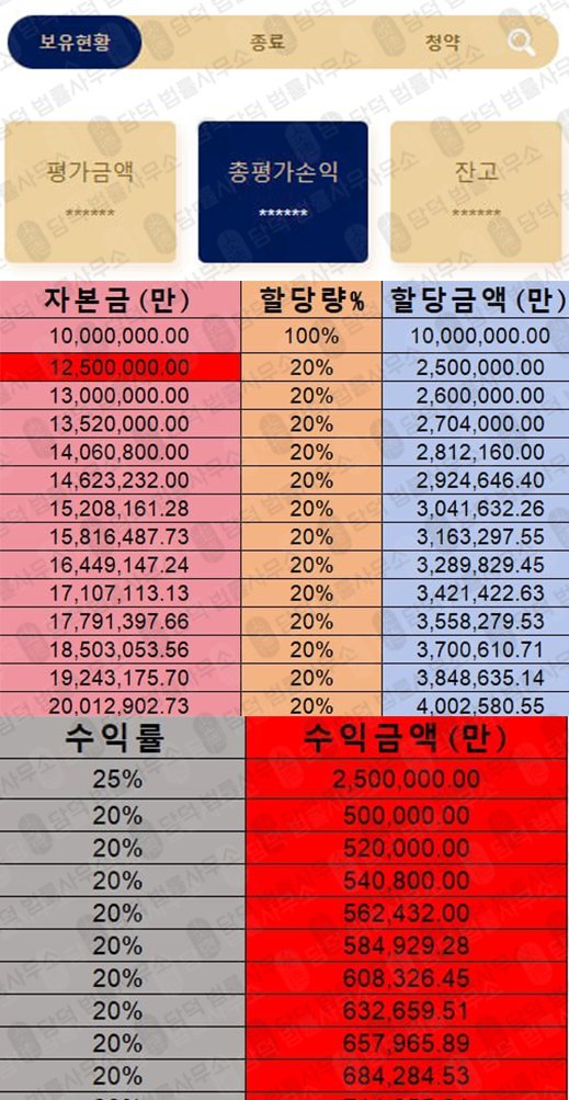 이 사진은 담덕법률사무소에서 캡쳐해둔 넥스트증권(SNS) 웹사이트 캡쳐 사진이며 URL은 ndkbkc.com 입니다.
