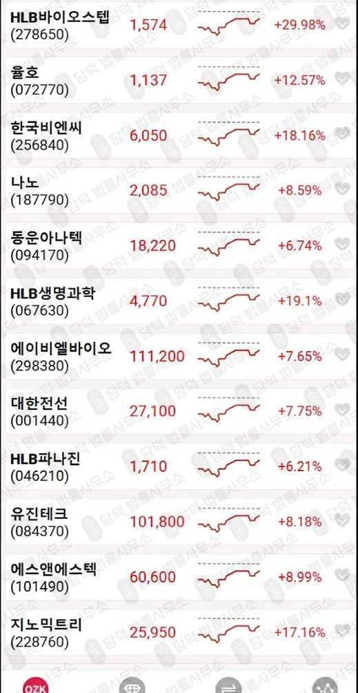 이 사진은 담덕법률사무소에서 캡쳐해둔 투자사기(OZKSmax) 관련 자료 사진입니다.