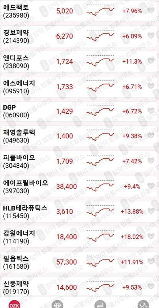 이 사진은 담덕법률사무소에서 캡쳐해둔 투자사기(OZKSmax) 관련 자료 사진입니다.