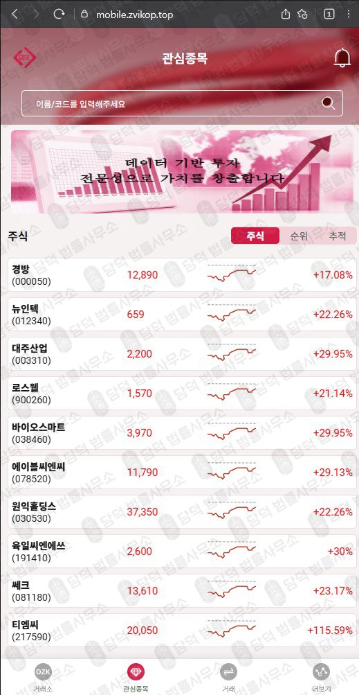 이 사진은 담덕법률사무소에서 캡쳐해둔 은행(OZKsvip) 관련 자료 사진입니다.