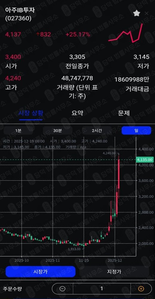 이 사진은 담덕법률사무소에서 캡쳐해둔 신영증권(PES) 관련 자료 사진입니다.