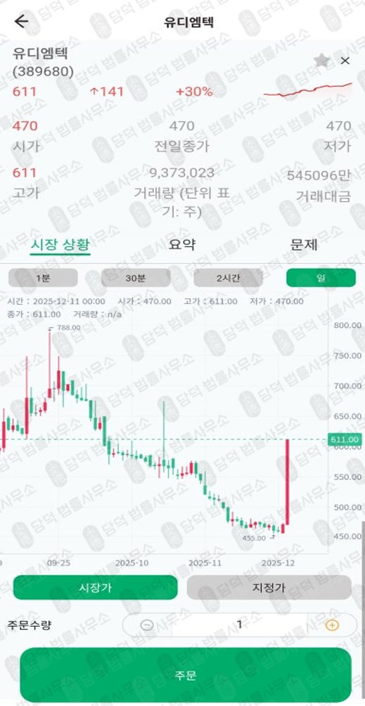 이 사진은 담덕법률사무소에서 캡쳐해둔 세븐브릿지프라이빗에쿼티(ROAR) 관련 자료 사진입니다.