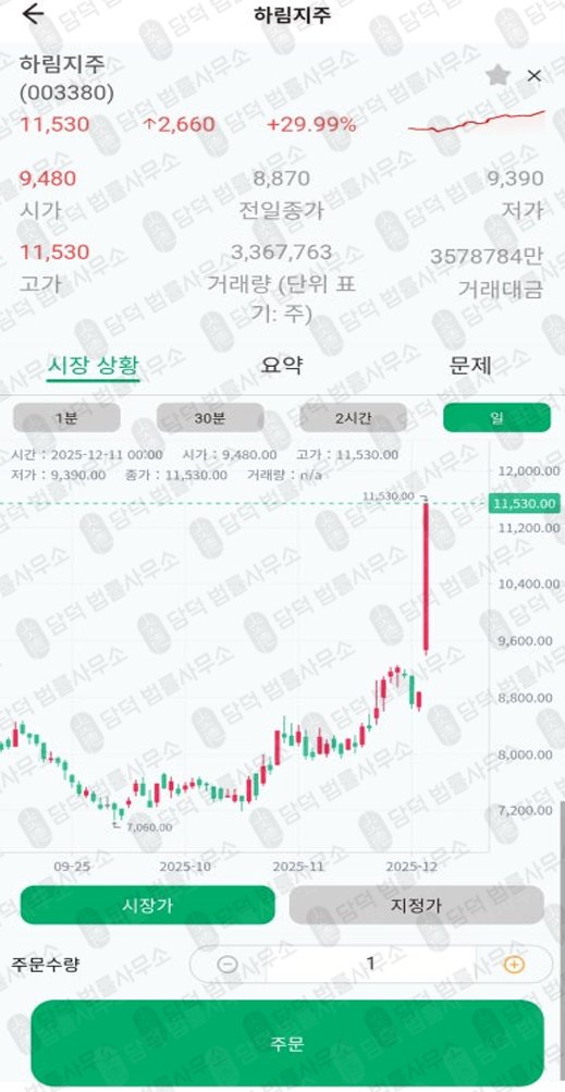 이 사진은 담덕법률사무소에서 캡쳐해둔 세븐브릿지프라이빗에쿼티(ROAR) 관련 자료 사진입니다.