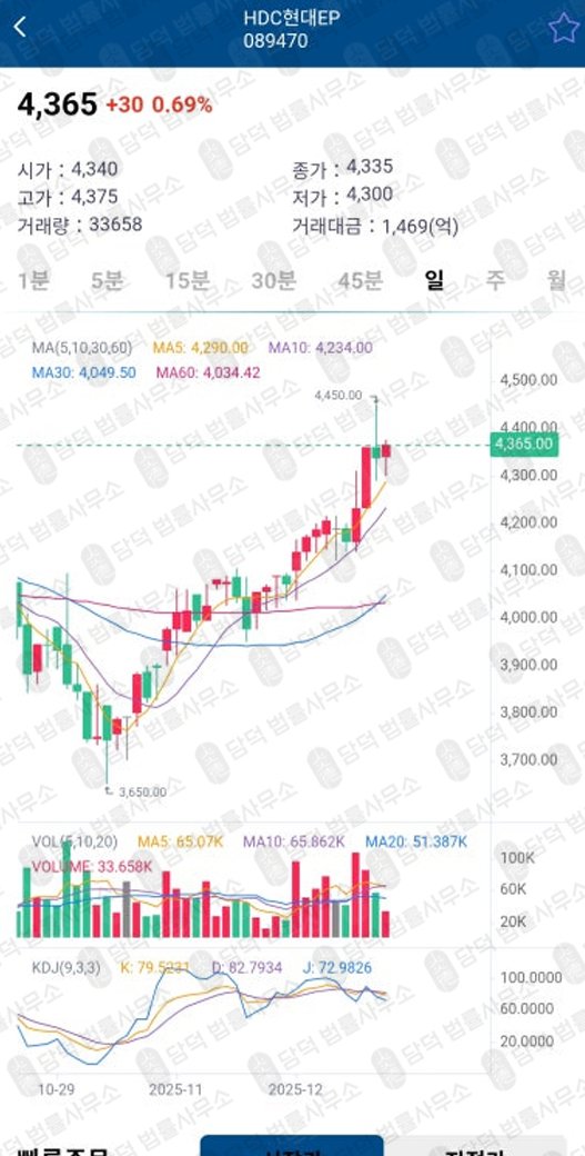 이 사진은 담덕법률사무소에서 캡쳐해둔 산타프로젝트(SS-CMAX) 관련 자료 사진입니다.