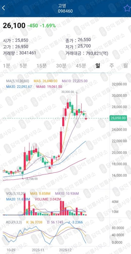 이 사진은 담덕법률사무소에서 캡쳐해둔 산타프로젝트(SS-CMAX) 관련 자료 사진입니다.