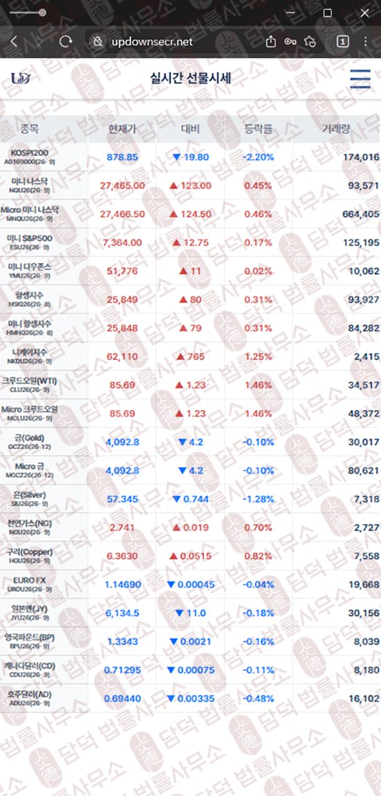이 사진은 담덕법률사무소에서 캡쳐해둔 업다운(UPDOWN) 웹사이트 캡쳐 사진이며 URL은 updownsecr.net 입니다.