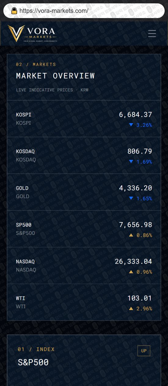 이 사진은 담덕법률사무소에서 캡쳐해둔 보라마켓(VORA Markets) 웹사이트 캡쳐 사진이며 URL은 vora-market.com 입니다.