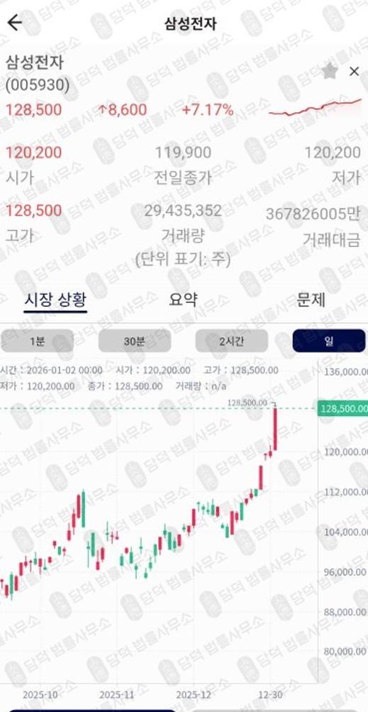 이 사진은 담덕법률사무소에서 캡쳐해둔 유화증권사칭(YUHWA) 관련 자료 사진입니다.