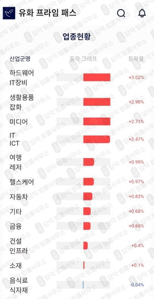 이 사진은 담덕법률사무소에서 캡쳐해둔 유화증권사칭(YUHWA) 관련 자료 사진입니다.